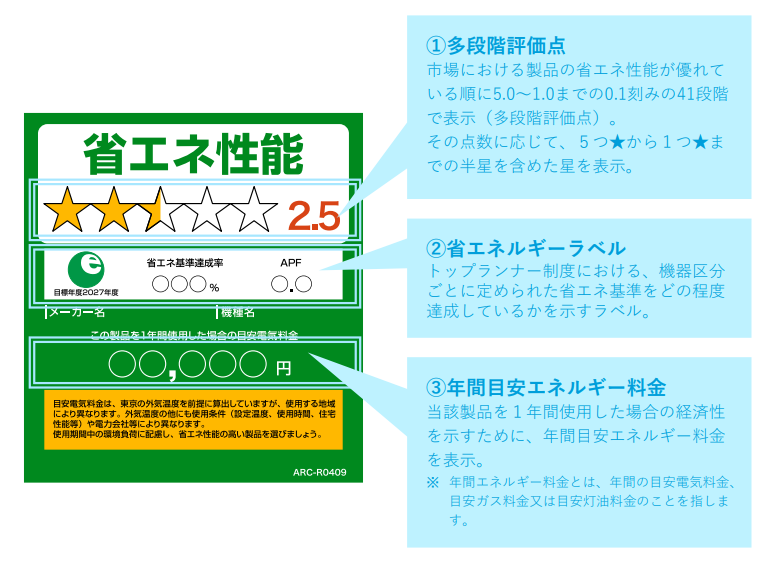 【2025年版】夏の省エネ術|効率的な「節電・節水」で物価高騰の波に対抗しましょう!!