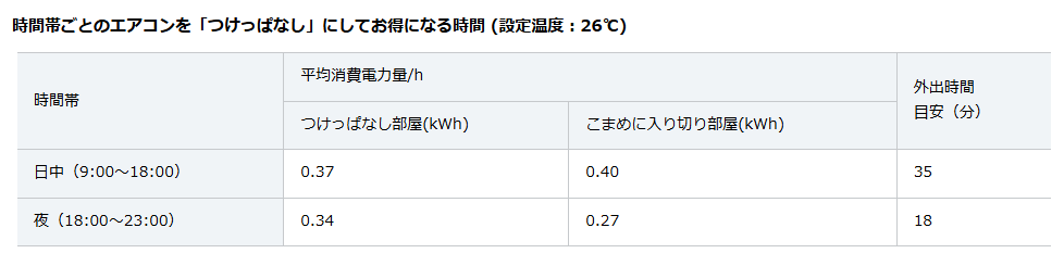 【2025年版】夏の省エネ術|効率的な「節電・節水」で物価高騰の波に対抗しましょう!!