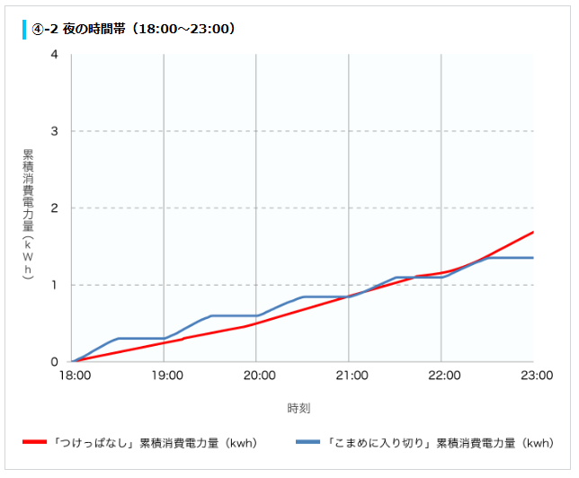 【2025年版】夏の省エネ術|効率的な「節電・節水」で物価高騰の波に対抗しましょう!!